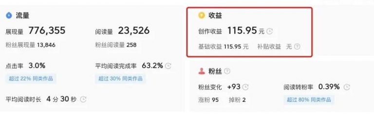 [创业资讯]这3个今日头条常见的赚钱方法，每种都能月入过万