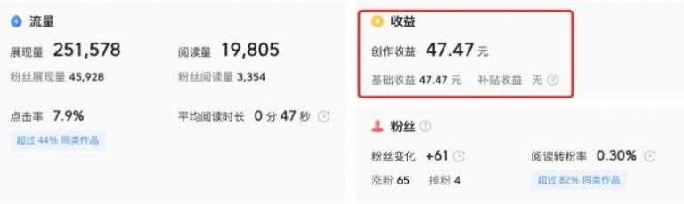 [创业资讯]这3个今日头条常见的赚钱方法，每种都能月入过万-第9张图片-智慧创业网