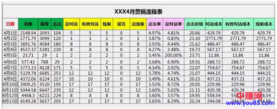 数据分析小白秒变高手！手把手教你数据分析全流程，附案例~