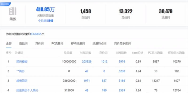 上传文档自动赚钱项目,简单操作,新手小白可直接上手!-第4张图片-智慧创业网 上传文档自动赚钱项目,简单操作,新手小白可直接上手!-第4张图片-智慧创业网