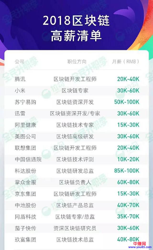 月薪6万、动辄千万融资,区块链下的公众号创业潮有多疯狂?-第7张图片-智慧创业网 月薪6万、动辄千万融资,区块链下的公众号创业潮有多疯狂?-第7张图片-智慧创业网