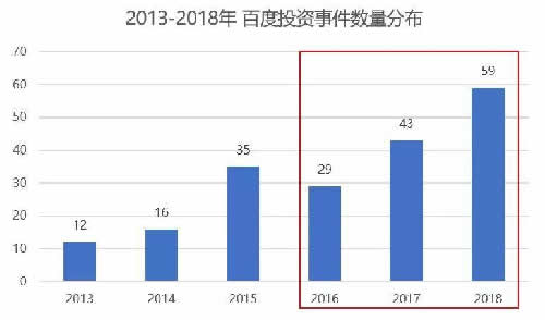 马东敏回归百度的880天-第3张图片-智慧创业网 马东敏回归百度的880天-第3张图片-智慧创业网