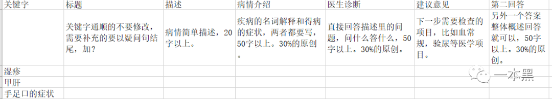 你以为网上给你看病的都是专业医生吗?别做梦了!-第4张图片-智慧创业网 你以为网上给你看病的都是专业医生吗?别做梦了!-第4张图片-智慧创业网
