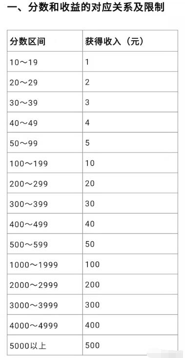 [短视频运营]小程序视频搬运赚钱，一条视频10元到3500元，批量操作真的能赚很多-第2张图片-智慧创业网