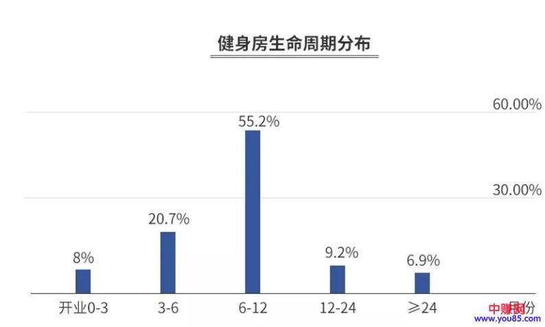 [创业资讯]揭秘9.9元办卡的健身房，不靠推销如何赚钱？-第8张图片-智慧创业网
