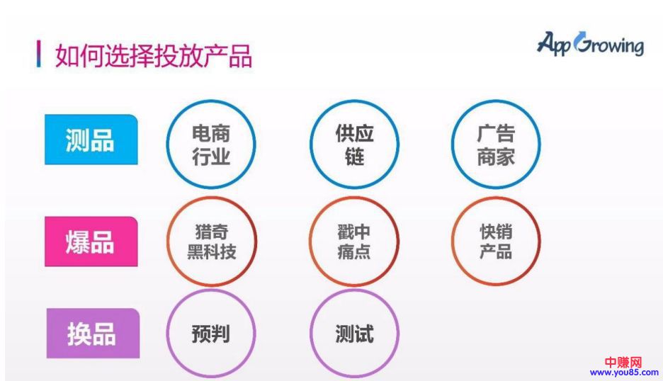 [电商教程]二类电商选品和投放的经验分享-第1张图片-智慧创业网