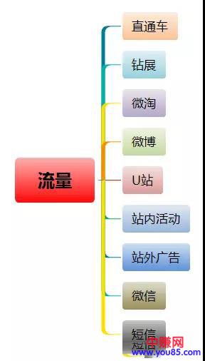 赚钱的淘宝是怎么去做的,抓准这些方法!!-第1张图片-智慧创业网 赚钱的淘宝是怎么去做的,抓准这些方法!!-第1张图片-智慧创业网
