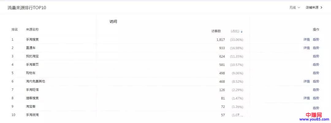 赚钱的淘宝是怎么去做的,抓准这些方法!!-第2张图片-智慧创业网 赚钱的淘宝是怎么去做的,抓准这些方法!!-第2张图片-智慧创业网