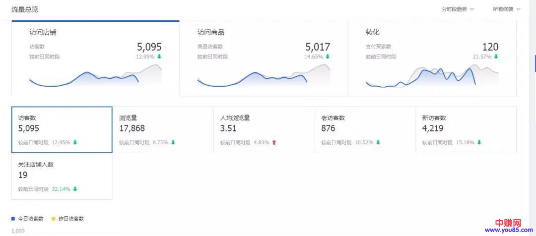 赚钱的淘宝是怎么去做的,抓准这些方法!!-第3张图片-智慧创业网 赚钱的淘宝是怎么去做的,抓准这些方法!!-第3张图片-智慧创业网