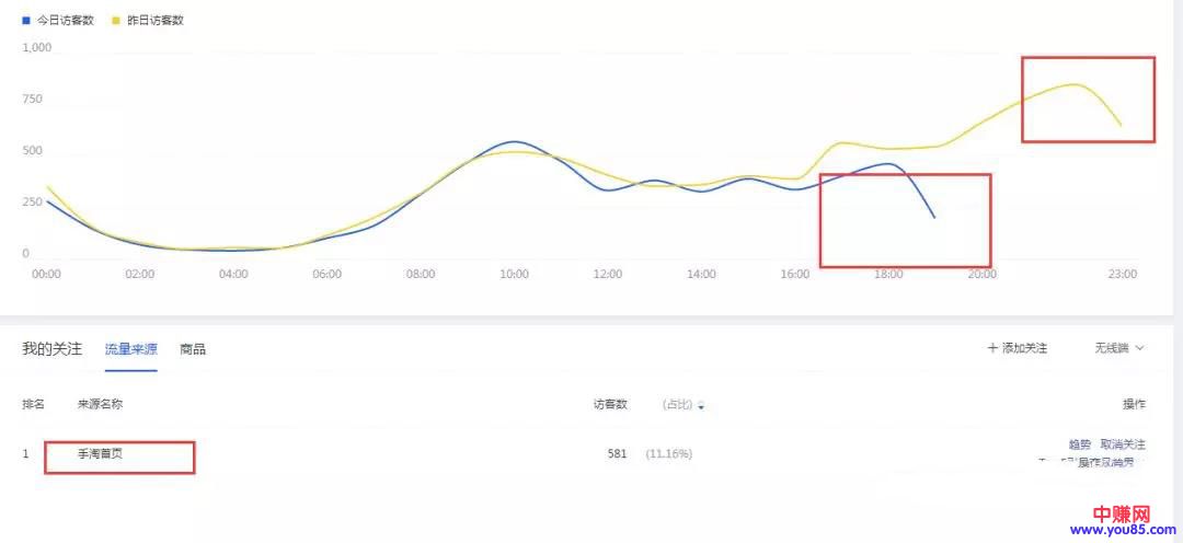 赚钱的淘宝是怎么去做的,抓准这些方法!!-第4张图片-智慧创业网 赚钱的淘宝是怎么去做的,抓准这些方法!!-第4张图片-智慧创业网