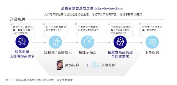 [短视频运营]品牌做抖音，如何把钱花在刀刃上?-第1张图片-智慧创业网