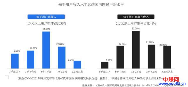 知乎高级各行业引流新玩法,让你一秒钟成为资深网赚大咖-第2张图片-智慧创业网 知乎高级各行业引流新玩法,让你一秒钟成为资深网赚大咖-第2张图片-智慧创业网