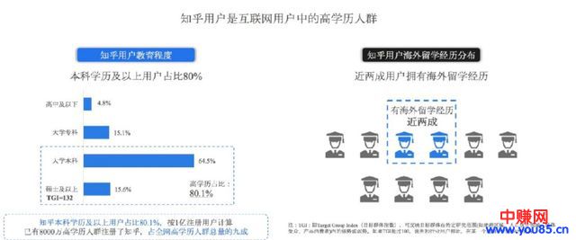 知乎高级各行业引流新玩法，让你一秒钟成为资深网赚大咖