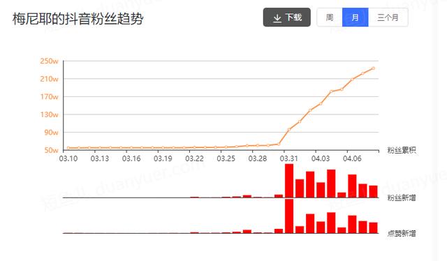 [短视频运营]对着镜头打领带、甩头，为什么可以在抖音持续圈粉？-第2张图片-智慧创业网