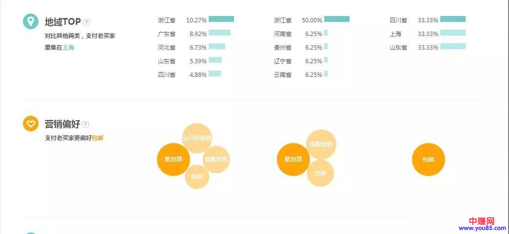 分析五个网店运营赚钱常见的误区-第4张图片-智慧创业网 分析五个网店运营赚钱常见的误区-第4张图片-智慧创业网