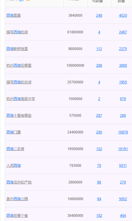 [创业资讯]越垂直越赚钱，这个思维价值千万-第4张图片-智慧创业网