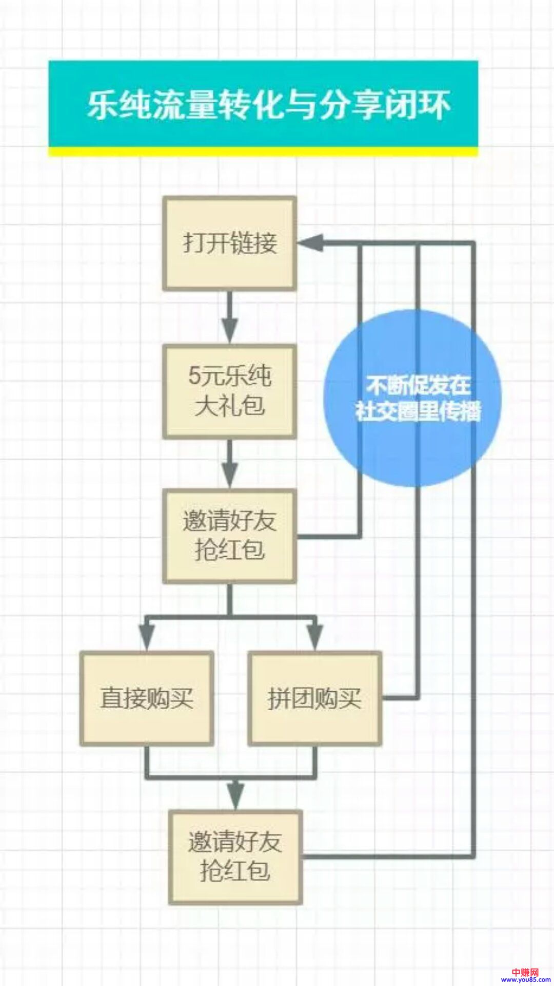 做网赚营销的终极秘密武器:裂变式引流-第3张图片-智慧创业网 做网赚营销的终极秘密武器:裂变式引流-第3张图片-智慧创业网