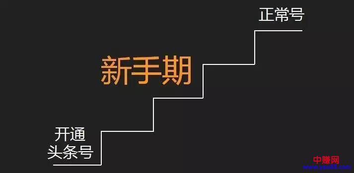 头条号怎么过新手期,头条号过新手期的注意事项-第2张图片-智慧创业网 头条号怎么过新手期,头条号过新手期的注意事项-第2张图片-智慧创业网