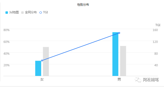 [网赚项目]小众稀缺冷门项目，一单利润200+！-第2张图片-智慧创业网