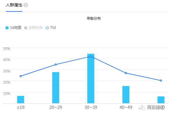 [网赚项目]小众稀缺冷门项目，一单利润200+！-第1张图片-智慧创业网