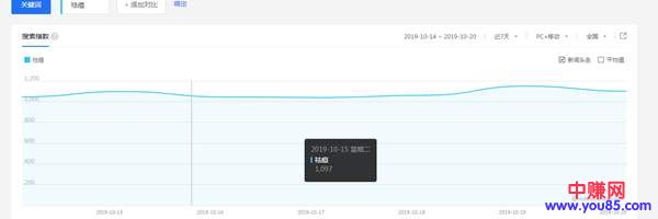 [创业资讯]进价20元售价500月销成千上万 祛痘系列暴利产品赚钱法