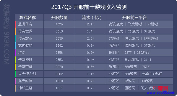 “贪玩蓝月”为什么能够刷新季度纯利润两个亿-第2张图片-智慧创业网 “贪玩蓝月”为什么能够刷新季度纯利润两个亿-第2张图片-智慧创业网