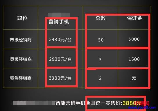 我是如何将几百元的手机包装后卖出3980元高价的?-第7张图片-智慧创业网 我是如何将几百元的手机包装后卖出3980元高价的?-第7张图片-智慧创业网