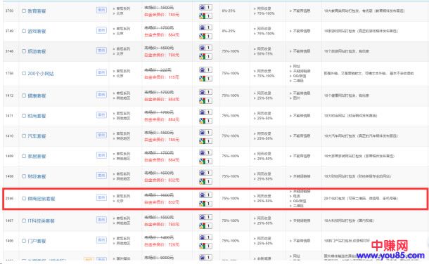 我是如何将几百元的手机包装后卖出3980元高价的?-第6张图片-智慧创业网 我是如何将几百元的手机包装后卖出3980元高价的?-第6张图片-智慧创业网