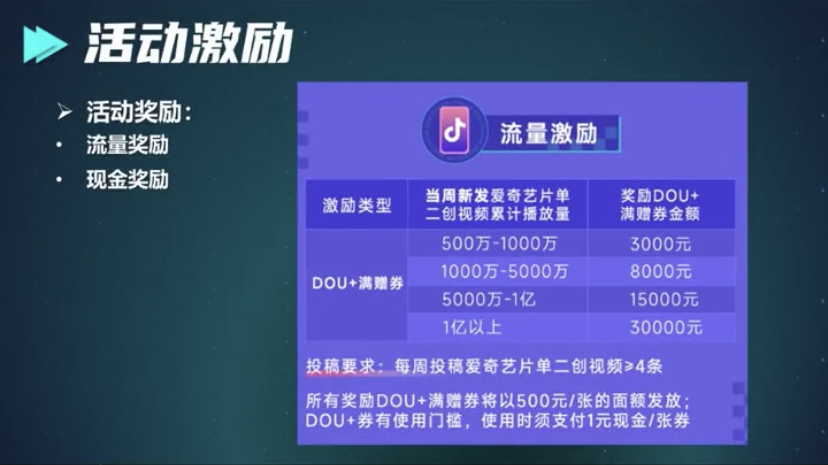 [短视频运营]抖音二创，日赚5万！-第4张图片-智慧创业网