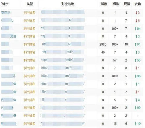 [引流涨粉]抖音SEO排名的3个核心秘密-第3张图片-智慧创业网