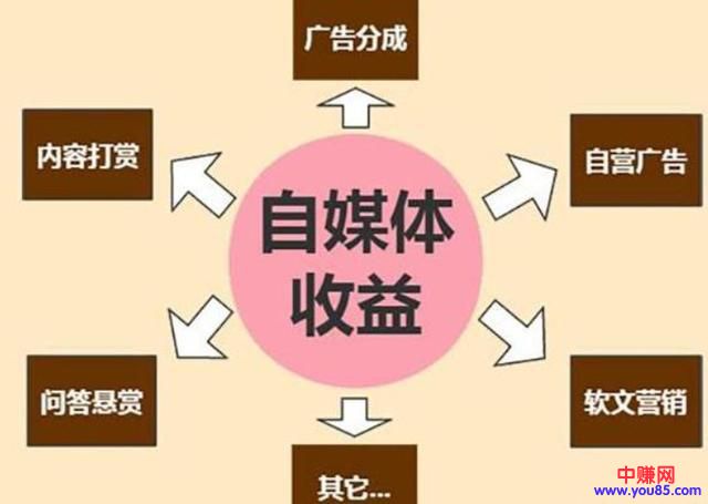今日头条新手号和转正号的区别是什么?怎么过新手期-第4张图片-智慧创业网 今日头条新手号和转正号的区别是什么?怎么过新手期-第4张图片-智慧创业网