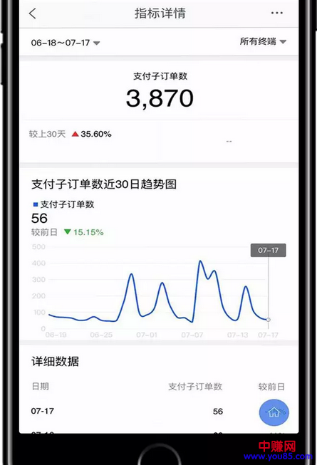 无货源店铺实操经验:从亏完近百万做到团队每年赚两百万的利润-第5张图片-智慧创业网 无货源店铺实操经验:从亏完近百万做到团队每年赚两百万的利润-第5张图片-智慧创业网