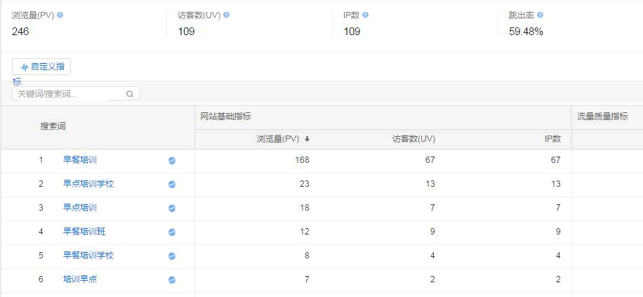 SEO干货:不以营销为目的的SEO都是耍流氓!-第3张图片-智慧创业网 SEO干货:不以营销为目的的SEO都是耍流氓!-第3张图片-智慧创业网