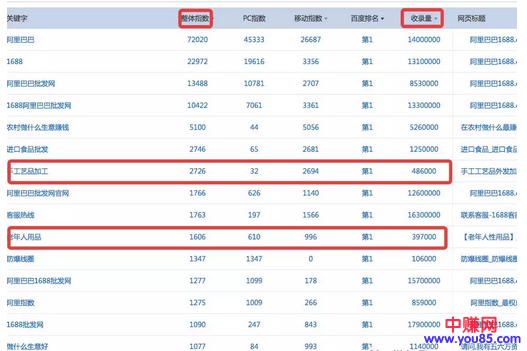 如何找到细分领域产品,学会5个步骤,轻松赚钱-第3张图片-智慧创业网 如何找到细分领域产品,学会5个步骤,轻松赚钱-第3张图片-智慧创业网