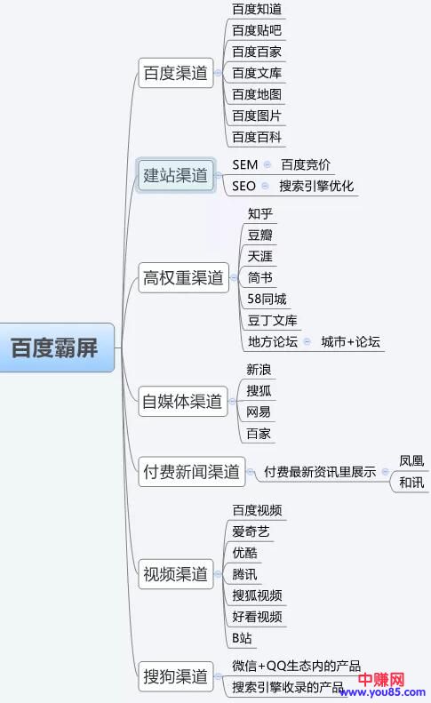 [引流涨粉]百度霸屏的立体打法：三分钟学会百度霸屏实现全网引流-第3张图片-智慧创业网