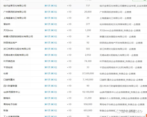 [创业资讯]企查查SEO亮点分析、采集+精准词库=高权重-第3张图片-智慧创业网