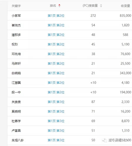[创业资讯]企查查SEO亮点分析、采集+精准词库=高权重-第4张图片-智慧创业网