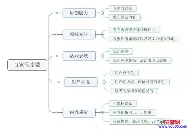 百家号从过新手到赚收益赚钱的过程!-第7张图片-智慧创业网 百家号从过新手到赚收益赚钱的过程!-第7张图片-智慧创业网