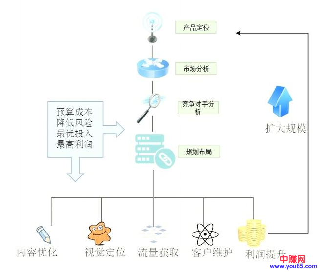 淘宝新品如何走向爆款,自然流量如何爆发,这些逻辑你必须了解。-第2张图片-智慧创业网 淘宝新品如何走向爆款,自然流量如何爆发,这些逻辑你必须了解。-第2张图片-智慧创业网