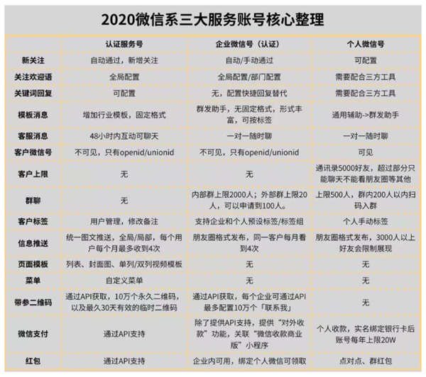 [引流涨粉]公众号最新拦截引流快速排名教程