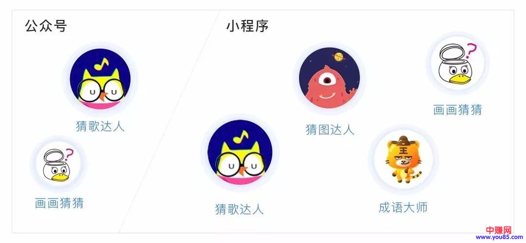 月流水过亿,小程序也能像公众号那样?-第8张图片-智慧创业网 月流水过亿,小程序也能像公众号那样?-第8张图片-智慧创业网