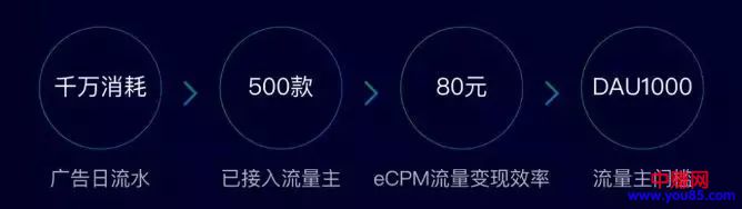 月流水过亿,小程序也能像公众号那样?-第3张图片-智慧创业网 月流水过亿,小程序也能像公众号那样?-第3张图片-智慧创业网