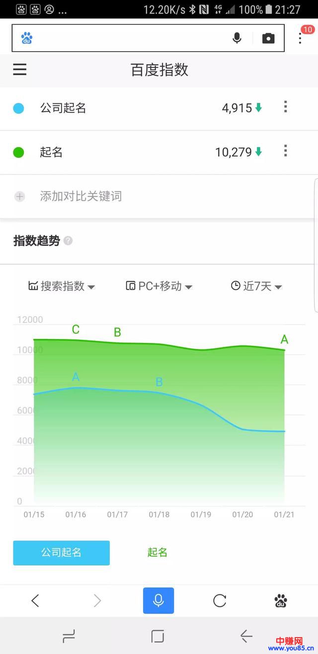 一个冷门的项目,帮公司起名月入十万,普通人也能操作(干货)-第3张图片-智慧创业网 一个冷门的项目,帮公司起名月入十万,普通人也能操作(干货)-第3张图片-智慧创业网