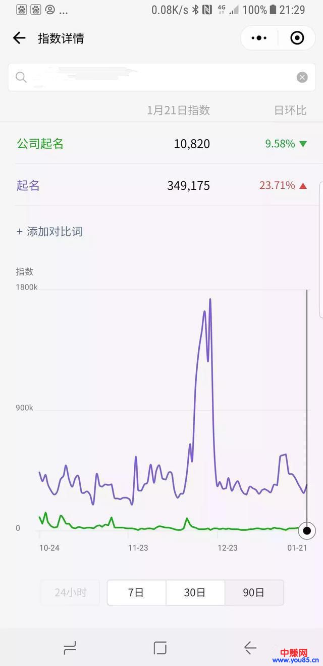 一个冷门的项目，帮公司起名月入十万，普通人也能操作（干货）-第2张图片-智慧创业网