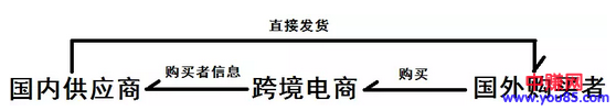 今天我就来给大家分享一下，跨境微商是如何赚钱的？-第2张图片-智慧创业网