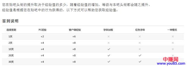 网赚引流技巧：0难度，0成本，三步教你学会贴吧引流-第3张图片-智慧创业网