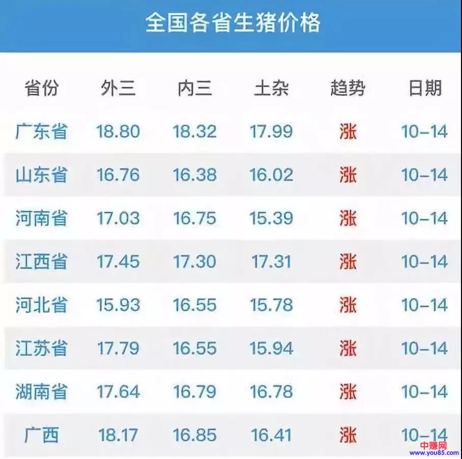 [创业资讯]养一头猪利润超过2000元算不算暴利？-第1张图片-智慧创业网