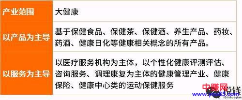 2018年最赚钱的10大行业分析:抓紧机会快速致富-第5张图片-智慧创业网 2018年最赚钱的10大行业分析:抓紧机会快速致富-第5张图片-智慧创业网