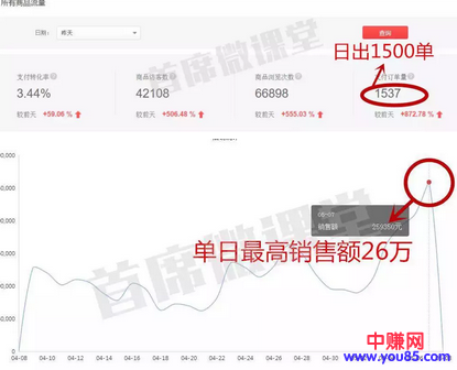这个稳定赚钱的电商项目,分享给你!-第4张图片-智慧创业网 这个稳定赚钱的电商项目,分享给你!-第4张图片-智慧创业网