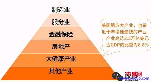 2018年最赚钱的10大行业分析:抓紧机会快速致富-第4张图片-智慧创业网 2018年最赚钱的10大行业分析:抓紧机会快速致富-第4张图片-智慧创业网